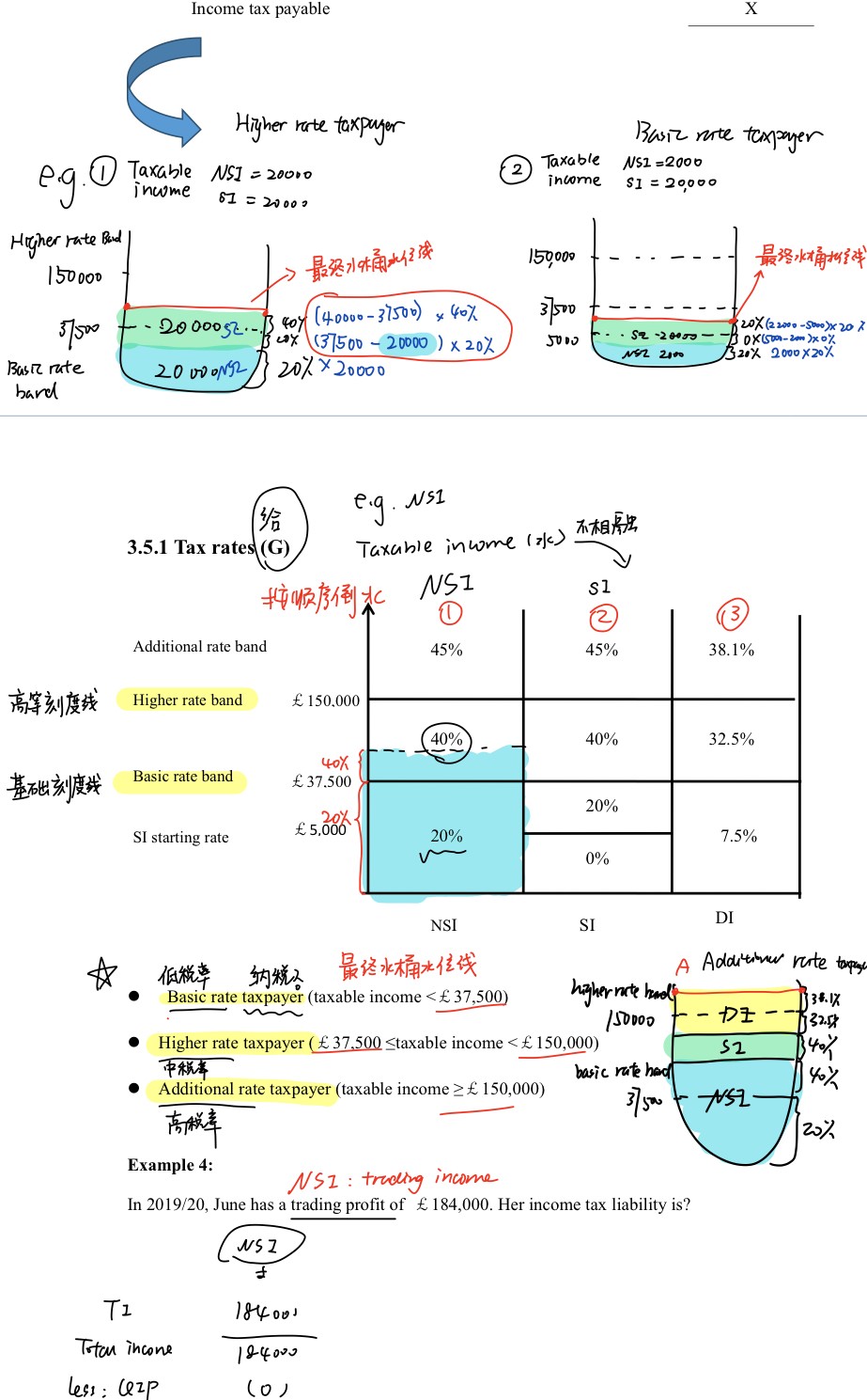 18级1班王思语笔记（F6）.jpg